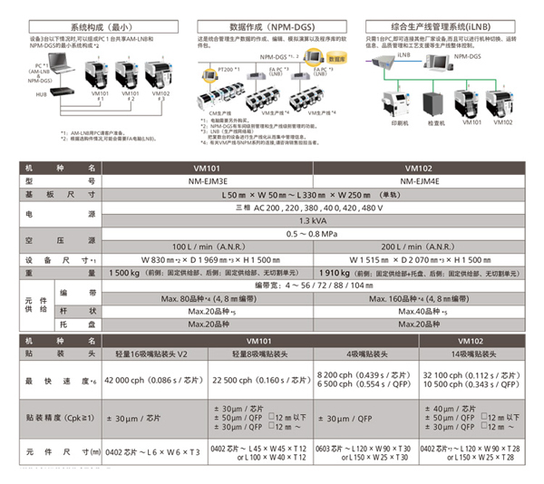 松下貼片機(jī)參數(shù) 松下貼片機(jī)參數(shù)