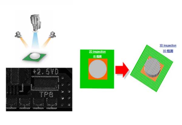 2D與3D算法同步檢測 2D與3D算法同步檢測