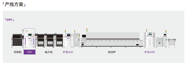 明銳SPI的產(chǎn)線配制 明銳SPI的產(chǎn)線配制