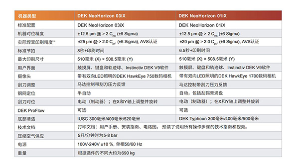 西門子DEK錫膏印刷機參數 西門子DEK錫膏印刷機參數